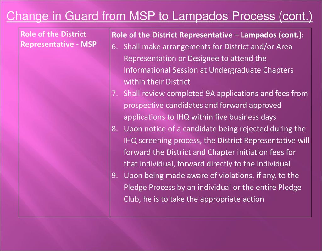 Roles and Responsibilities in the Lampados Process ppt download